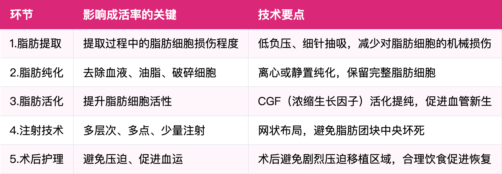 ​北京自体脂肪丰胸效果好吗？成活率与医生技术详解（2026）