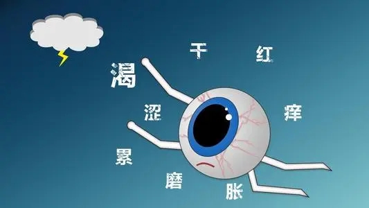 郑州尖峰眼科引进干眼症克星Lipiflow 轻松解决干眼症困扰