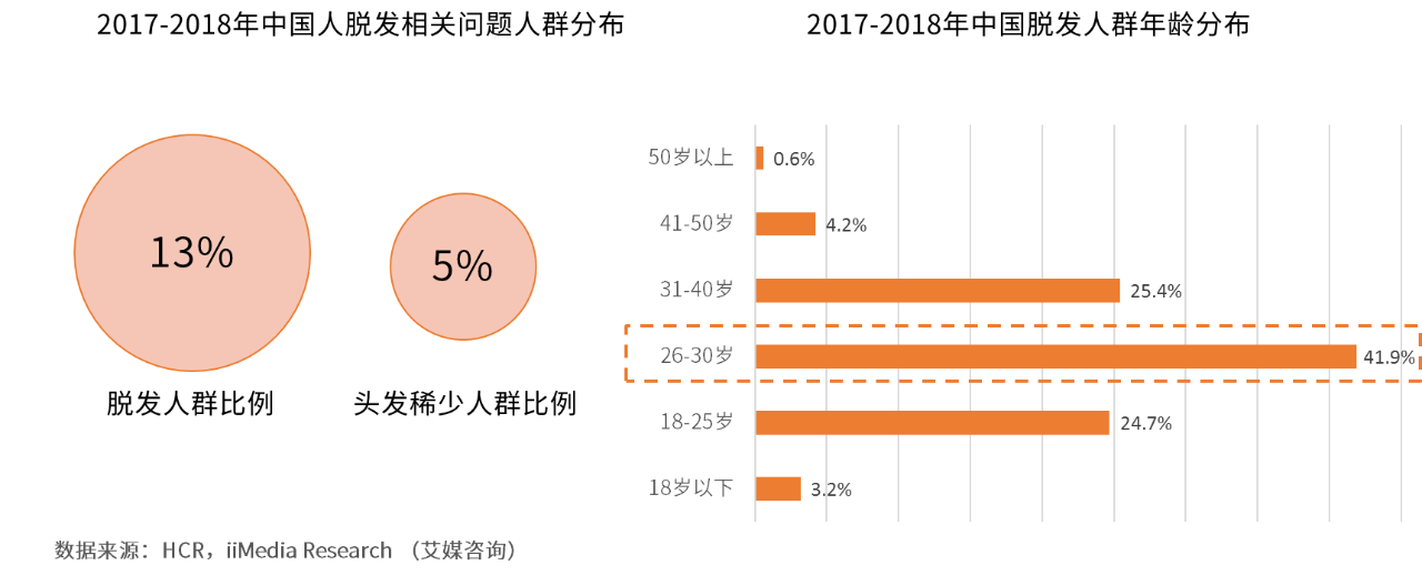 武汉九州丛琳植发医院 以诚信换信赖 以行动换口碑