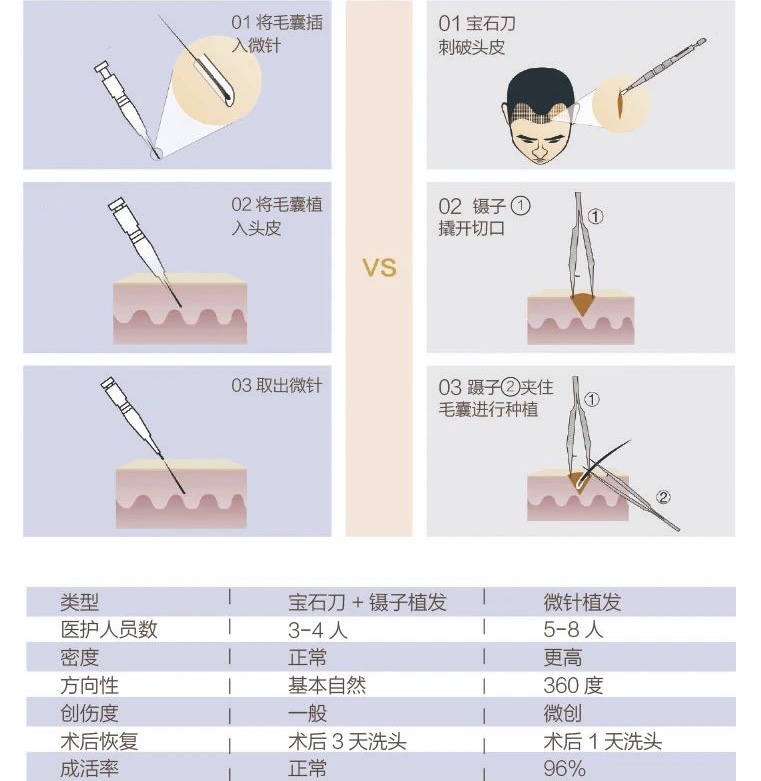 武汉九州丛琳植发医院 以诚信换信赖 以行动换口碑